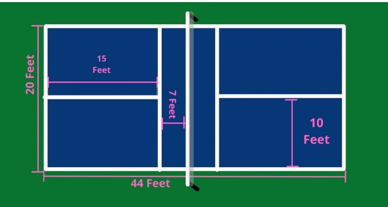 All About Pickleball Court Dimensions: A Basic Guide