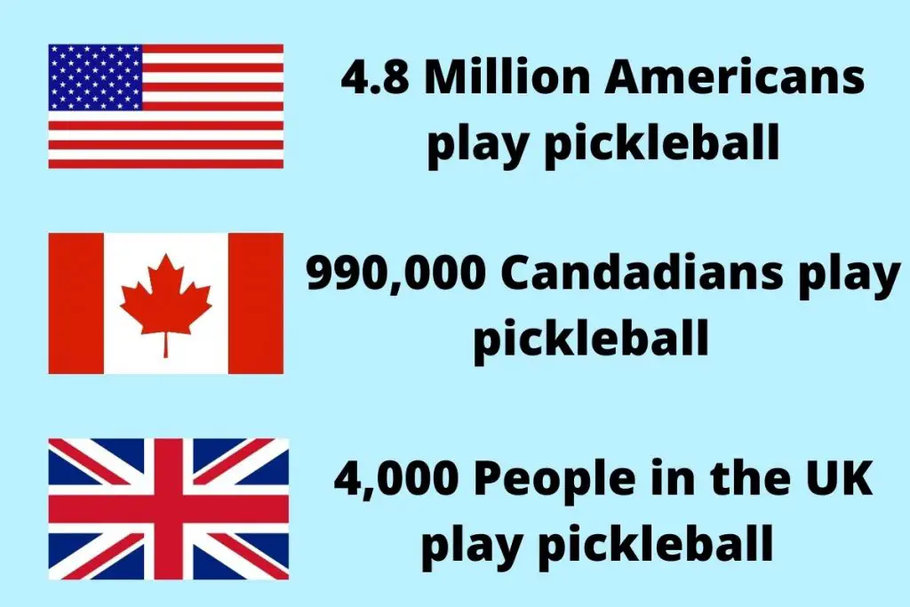 Pickleball growth around the world. Specifically United States, United Kingdom. and Canada.