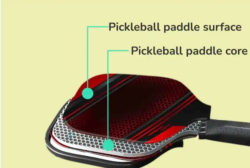 different layers of a pickleball paddle 