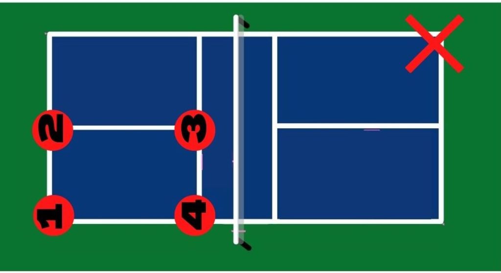 diagram of a pickleball court showing the serving drill