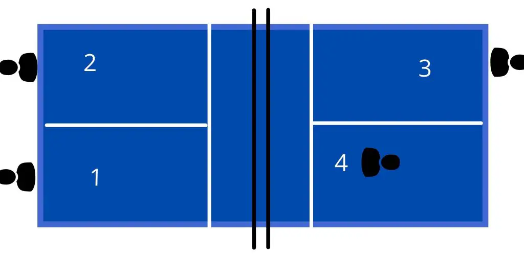 player positioning in pickleball 