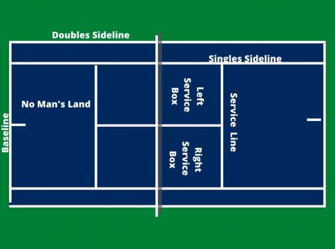 Definitive Guide: Pickleball Courts vs Tennis Courts